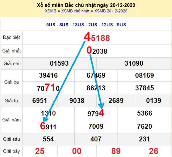 Soi cầu miền Bắc
